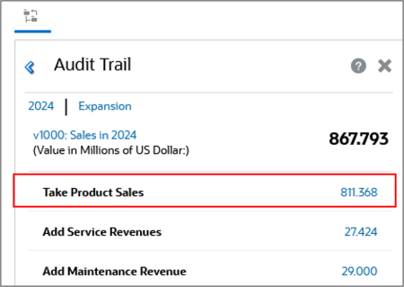 Product Sales